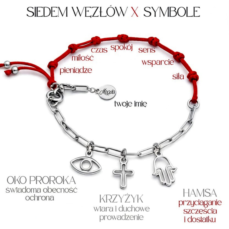 siedem węzłów i symbole.JPG